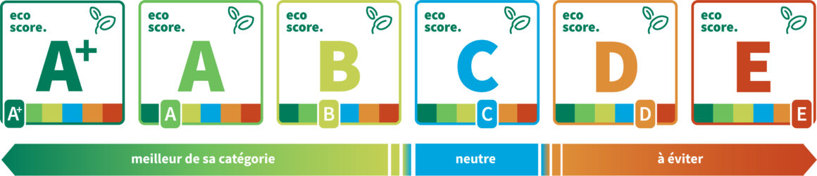 eco-score